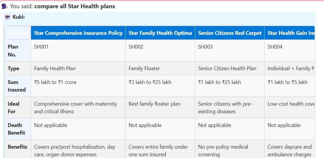 Compare Insurance Policies