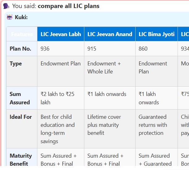 Compare Insurance
